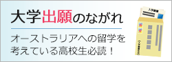 出願の流れ